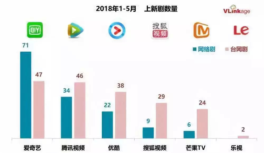 关于查理的真相
